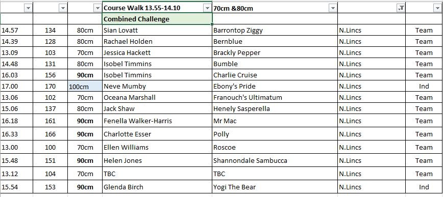BRC Qualifiers 3.5.25 at Epworth Eq