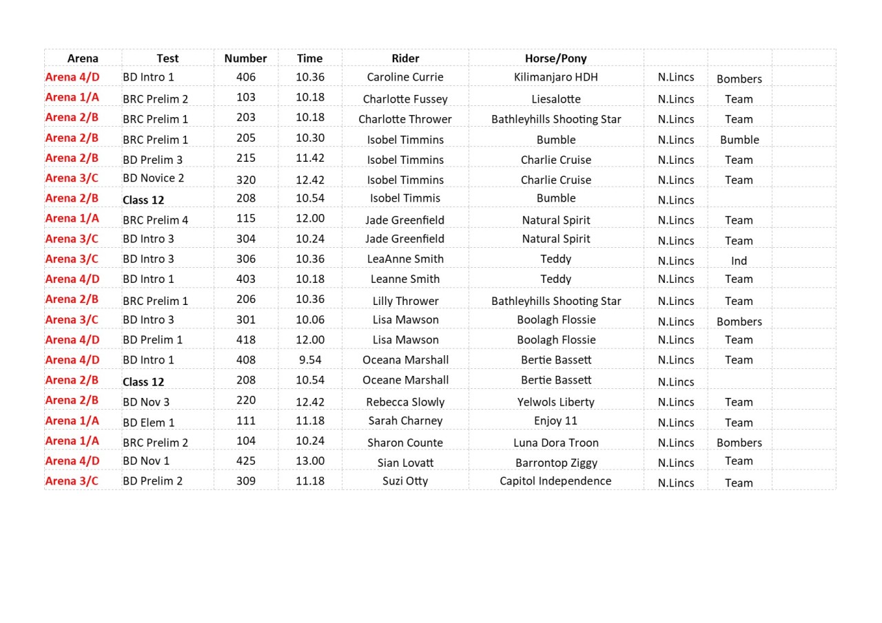 BRC - NAF Summer Qualifiers 25th & 26th May 2025