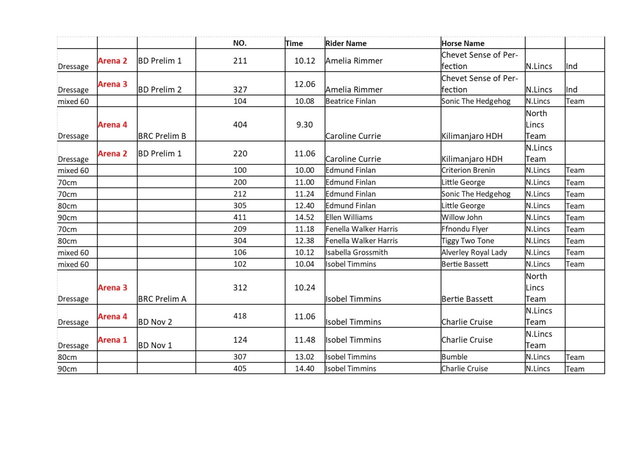 BRC Area 16 DR & SJ Qualifier Times 16th May